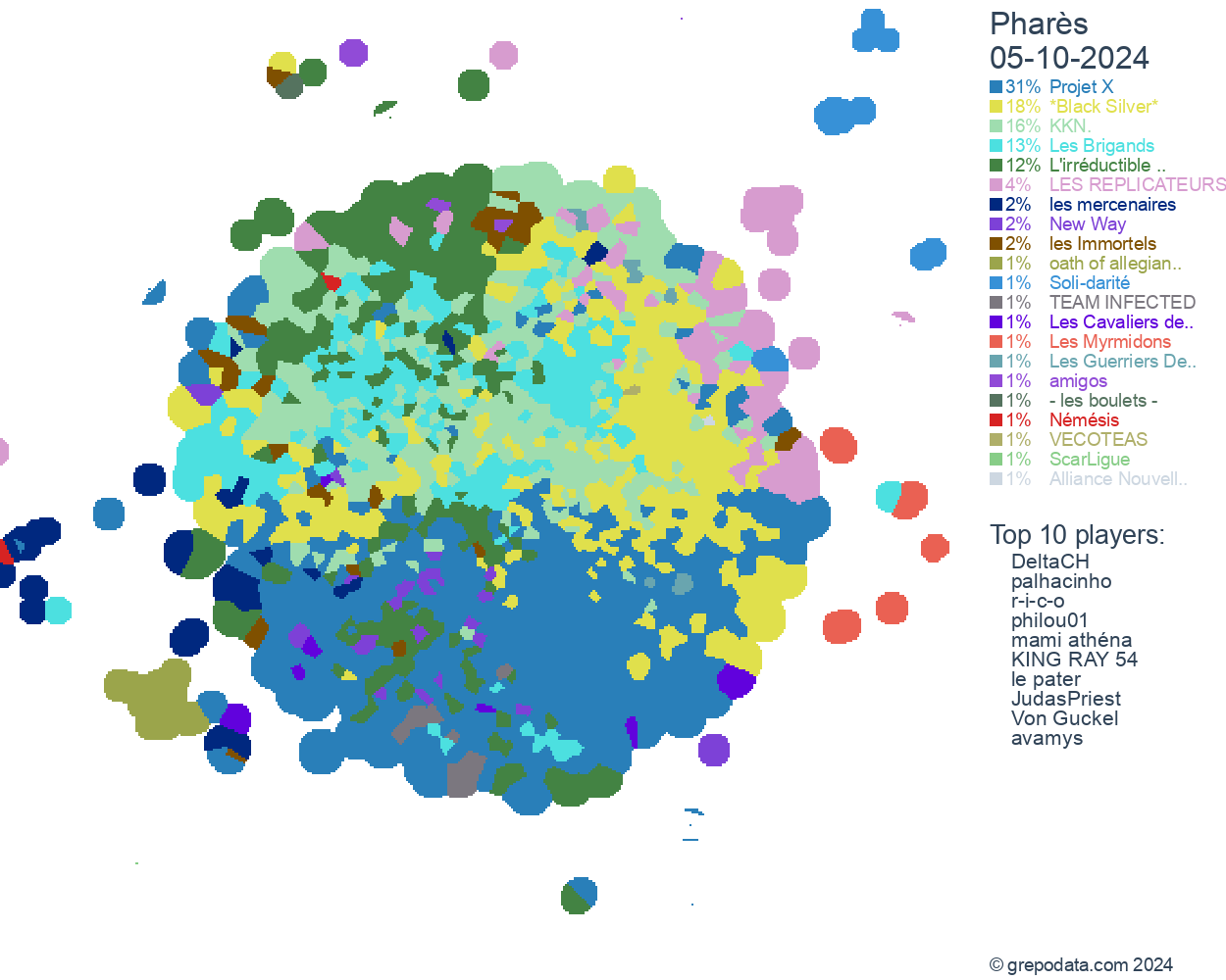 GrepoData Grepolis Statistics   Map Today 