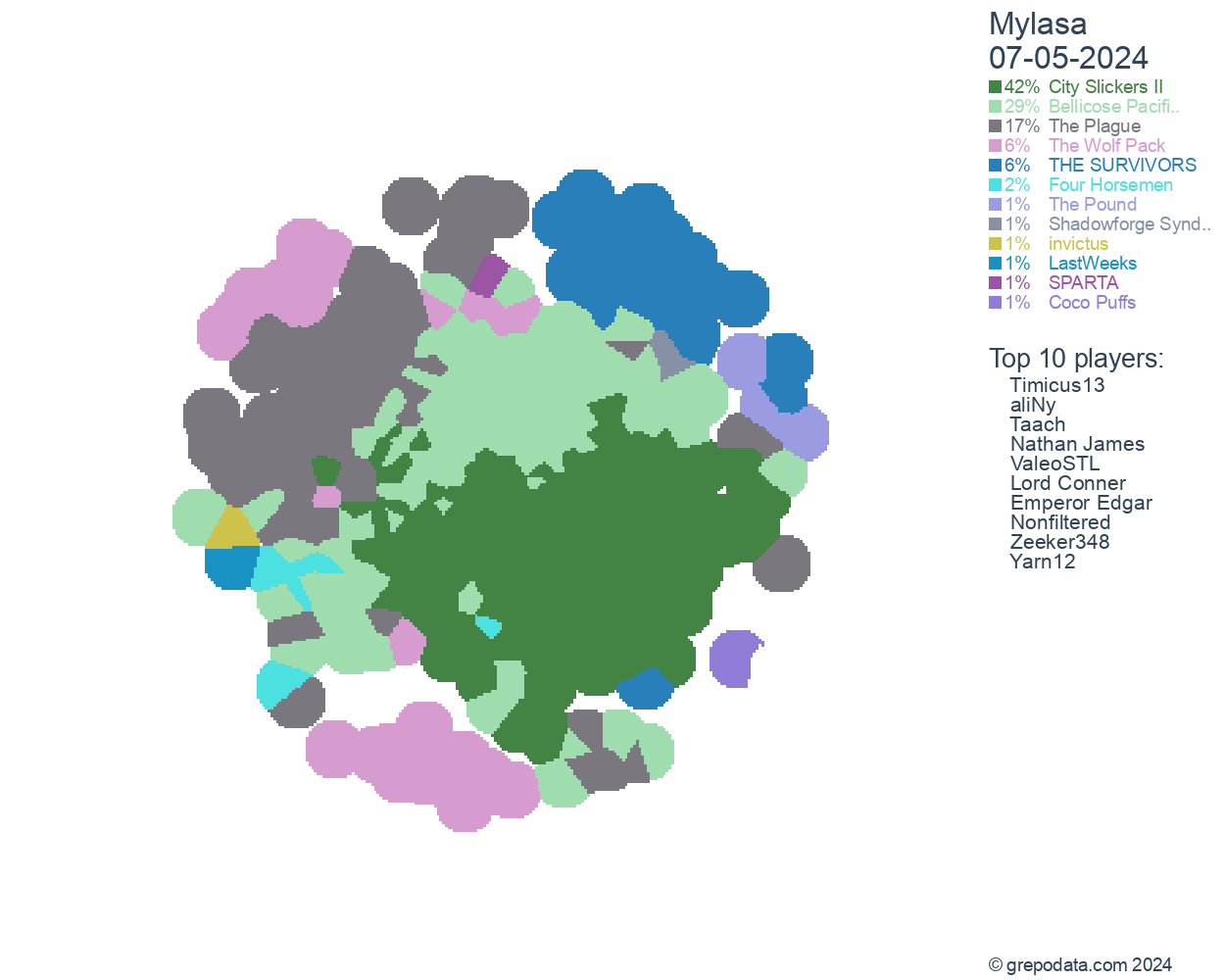 GrepoData - Grepolis Statistics