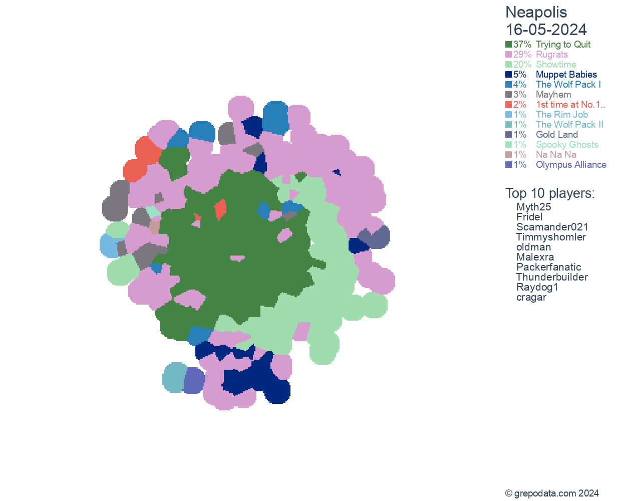 GrepoData - Grepolis Statistics