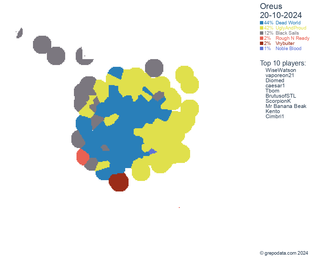 GrepoData - Grepolis Statistics