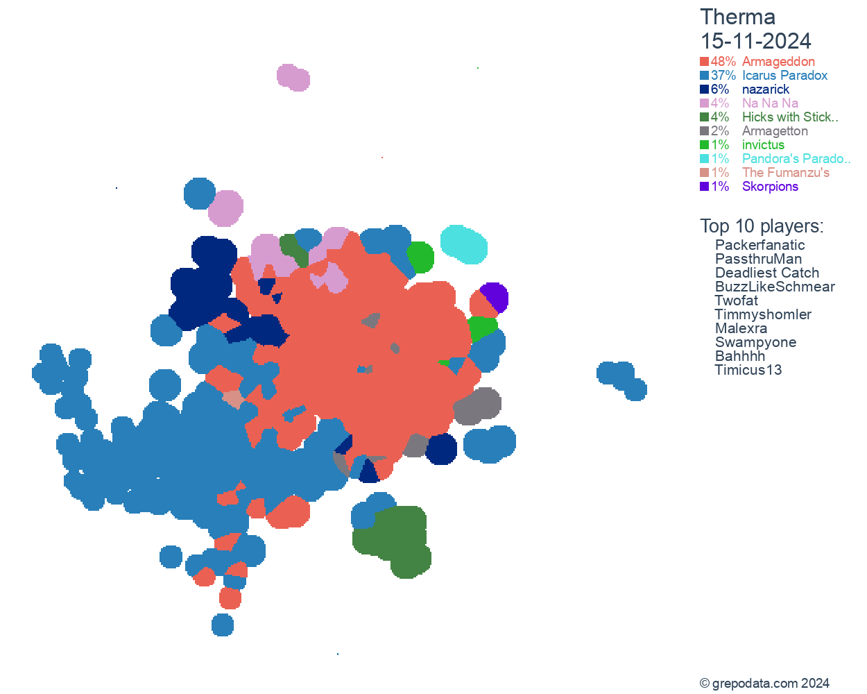 GrepoData - Grepolis Statistics